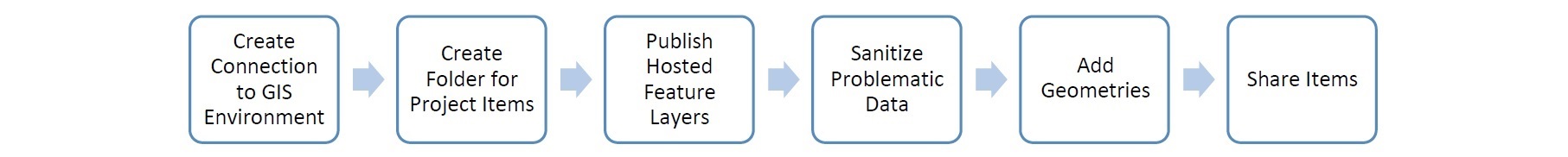 data-acquisition-and-pre-processing
