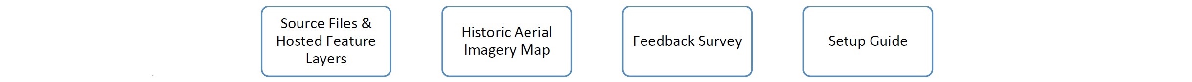 supplemental-deliverables